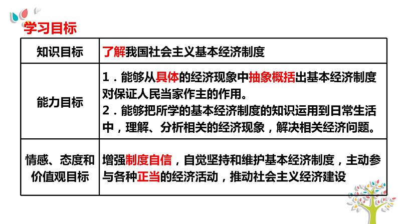 5.3基本经济制度课件2021-2022学年部编版道德与法治八年级下册04