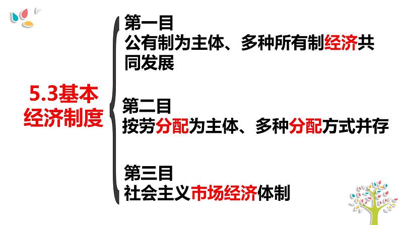 5.3基本经济制度课件2021-2022学年部编版道德与法治八年级下册06