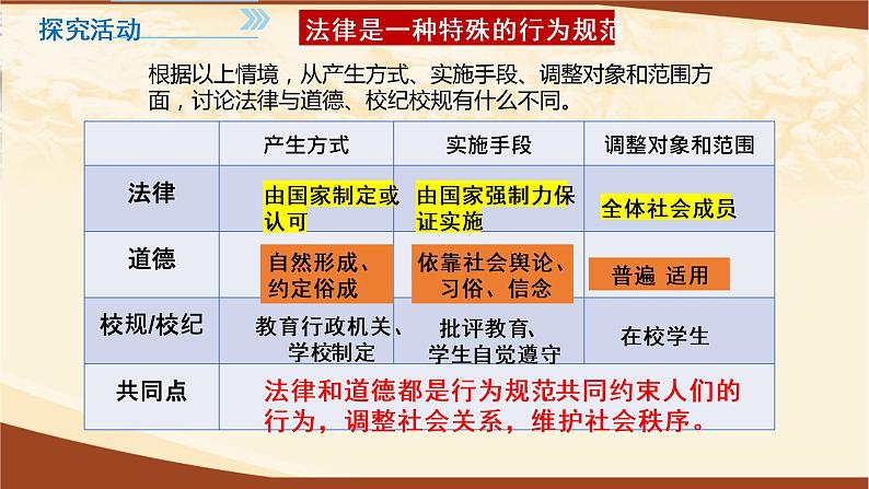 9.2法律保障生活课件第8页