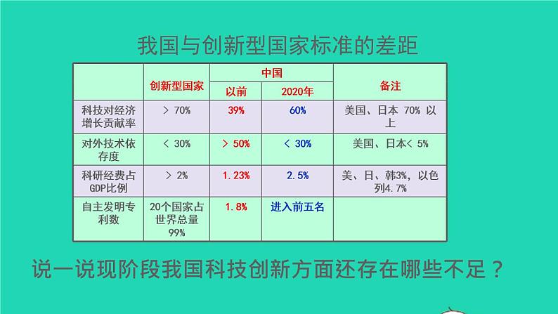 2022秋九年级道德与法治上册第一单元富强与创新第二课创新驱动发展第2框创新永无止境课件+素材新人教版06