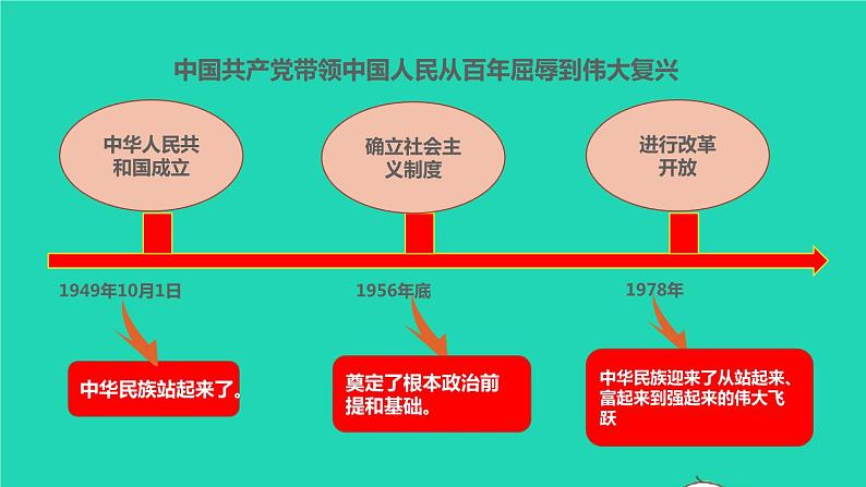 2022秋九年级道德与法治上册第一单元富强与创新第一课踏上强国之路第1框坚持改革开放课件+素材新人教版07