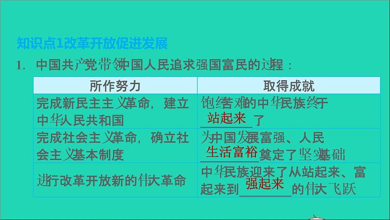 新人教版九年级道德与法治上册第1单元富强与创新第1课踏上强国之路第1框坚持改革开放课件第4页