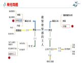 第二单元做情绪情感的主人复习课件2021-2022学年部编版道德与法治七年级下册