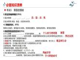 第二单元做情绪情感的主人复习课件2021-2022学年部编版道德与法治七年级下册