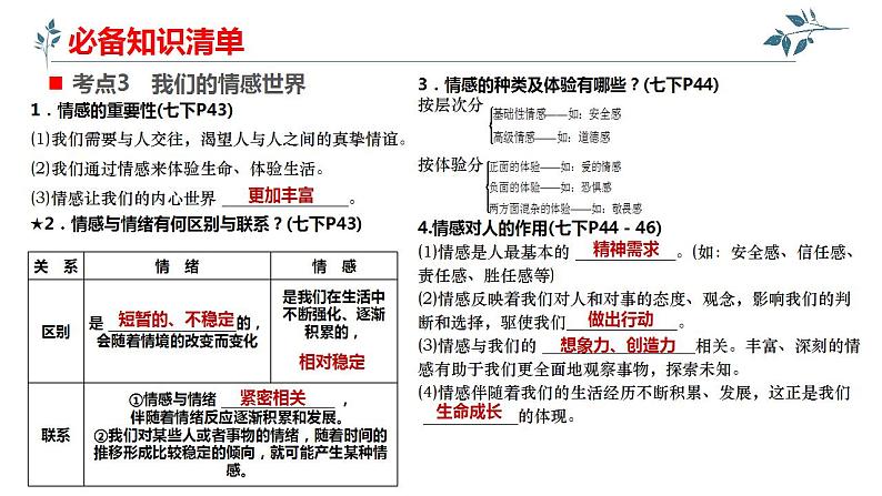 第二单元做情绪情感的主人复习课件2021-2022学年部编版道德与法治七年级下册07