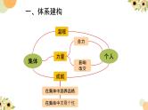 第三单元在集体中成长复习课件2021-2022学年部编版道德与法治七年级下册