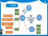 第四单元走进法治天地复习课件2021-2022学年部编版道德与法治七年级下册 (1)