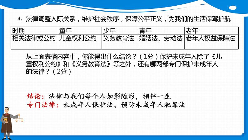 第四单元走进法治天地复习课件2021-2022学年部编版道德与法治七年级下册 (1)第7页