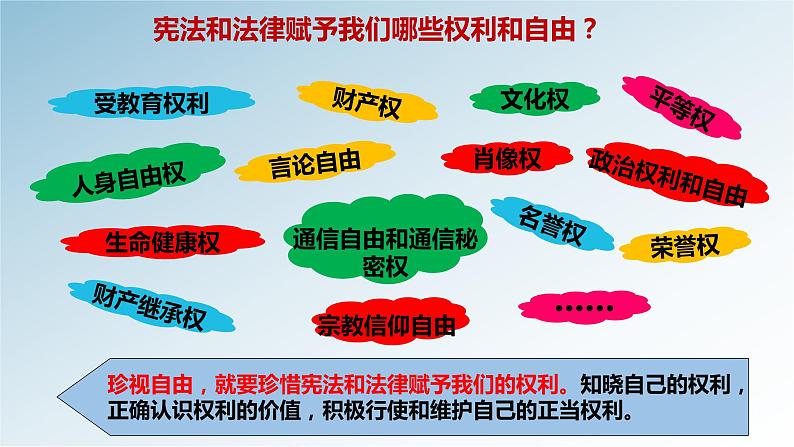 7.2自由平等的追求课件06