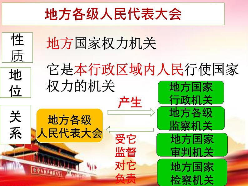 6.3国家权力机关课件2021-2022学年部编版道德与法治八年级下册第7页