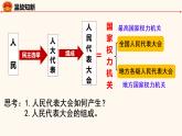 6.1国家权力机关课件2021-2022学年部编版道德与法治八年级下册