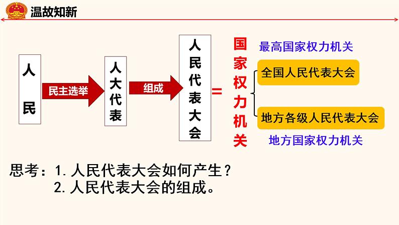 6.1国家权力机关课件2021-2022学年部编版道德与法治八年级下册第5页