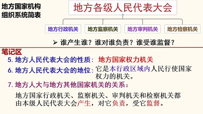 6.1国家权力机关课件2021-2022学年部编版道德与法治八年级下册第8页