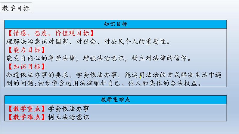 10.2 我们与法律同行课件第3页