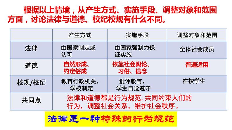 9.2法律保障生活课件2021-2022学年部编版道德与法治七年级下册第7页