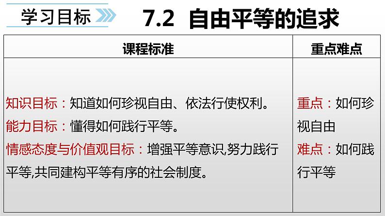 7.2自由平等的追求课件2021-2022学年部编版道德与法治八年级下册 (1)第2页