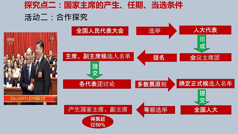 6.2中华人民共和国主席课件第8页