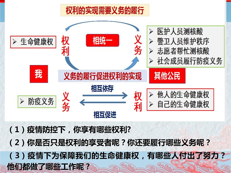 4.2依法履行义务课件第6页