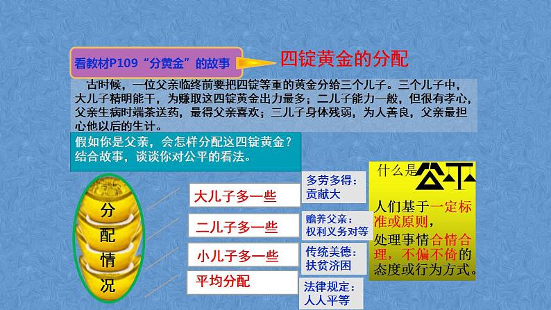 8.1公平正义的价值课件2021-2022学年部编版道德与法治八年级下册第7页