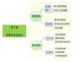 第四单元走进法治天地单元复习课件