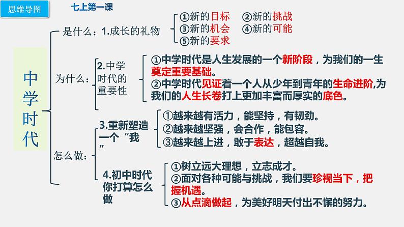 人教版道德与法治中考复习课件 模块三：认识自己06