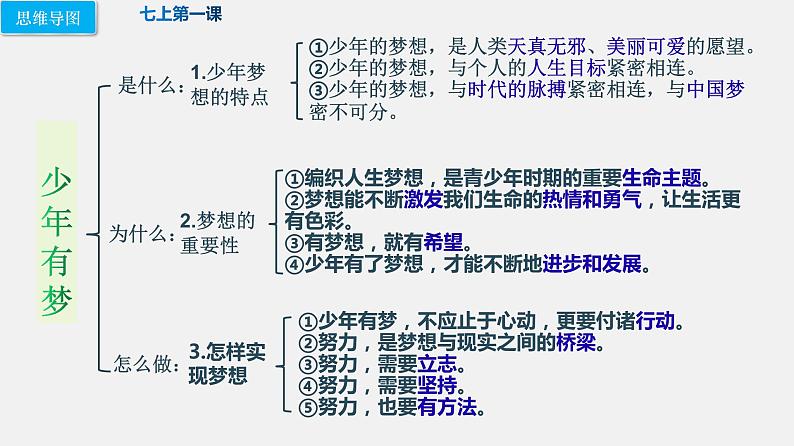 人教版道德与法治中考复习课件 模块三：认识自己07