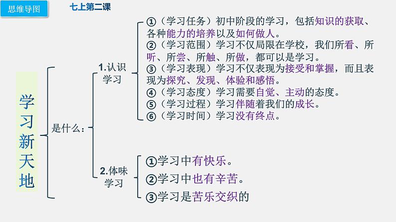 人教版道德与法治中考复习课件 模块三：认识自己08