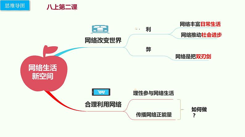 人教版道德与法治中考复习课件 模块五：服务社会08