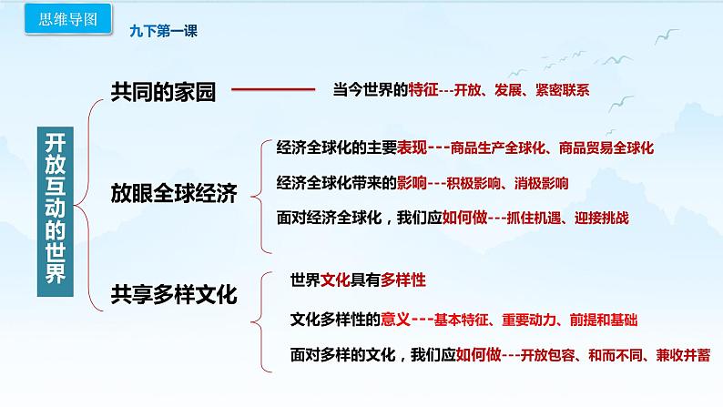 人教版道德与法治中考复习课件  模块六：走向世界07