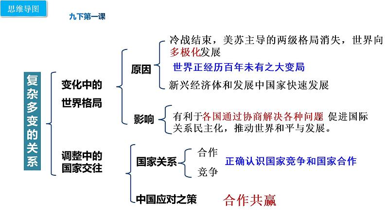 人教版道德与法治中考复习课件  模块六：走向世界08