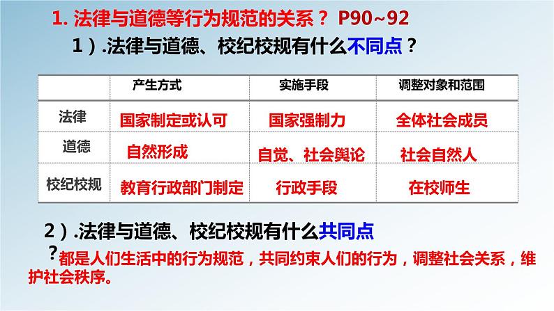 9.2法律保障生活课件05