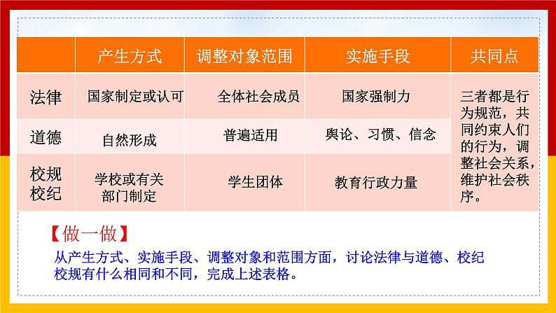 部编版（2019）道德与法治七年级下册 4.9.2法律保障生活 课件107