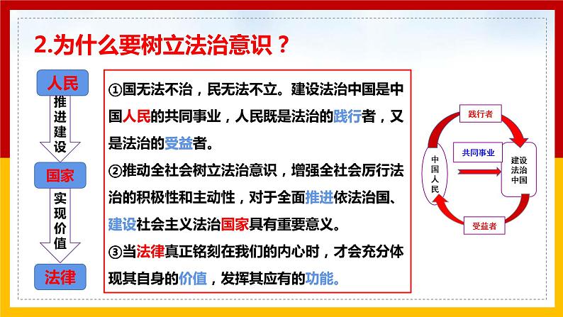 部编版（2019）道德与法治七年级下册 4.10.2我们与法律同行 课件707