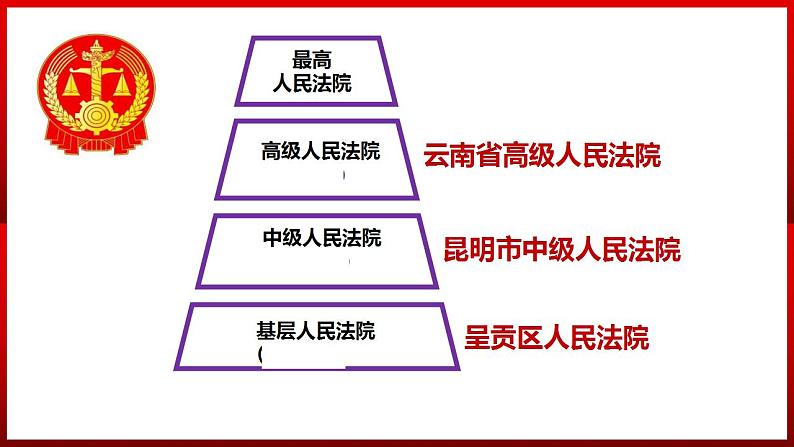 部编版道德与法治八年级下册 6.5 国家司法机关 课件108