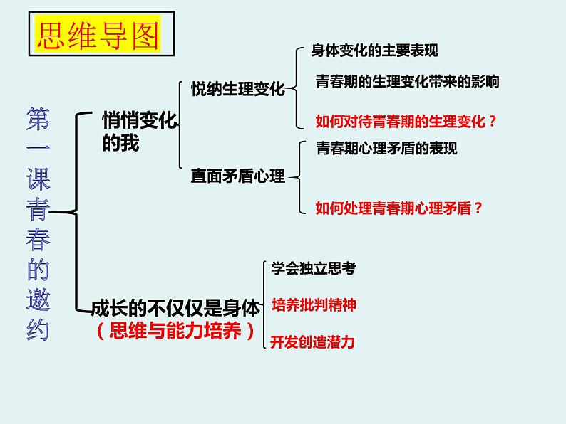 第一单元复习 青春时光 部编版道德与法治七年级下册第2页