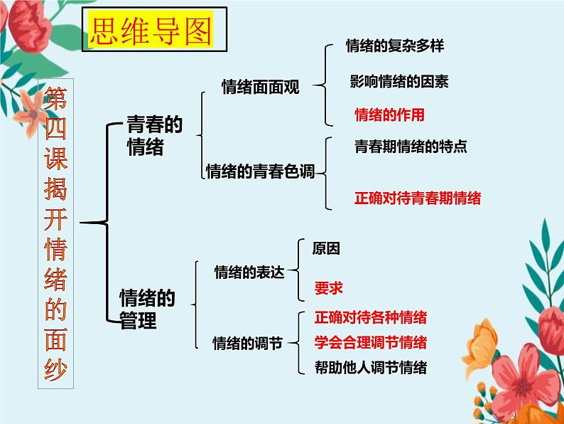 第二单元复习 做情绪情感的主人 部编版道德与法治七年级下册第2页