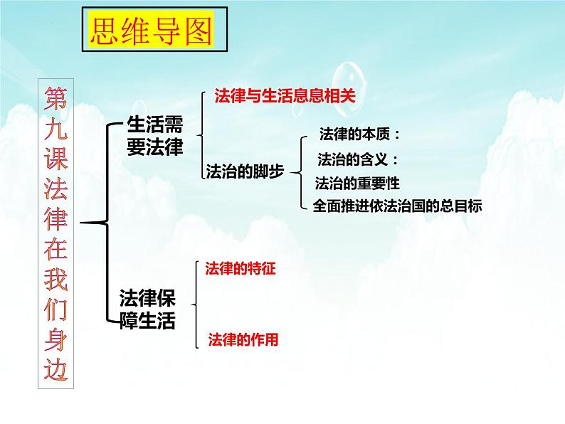 第四单元  走进法治天地复习课件-2021-2022学年部编版道德与法治七年级下册第2页