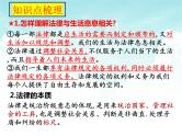 第四单元  走进法治天地复习课件-2021-2022学年部编版道德与法治七年级下册