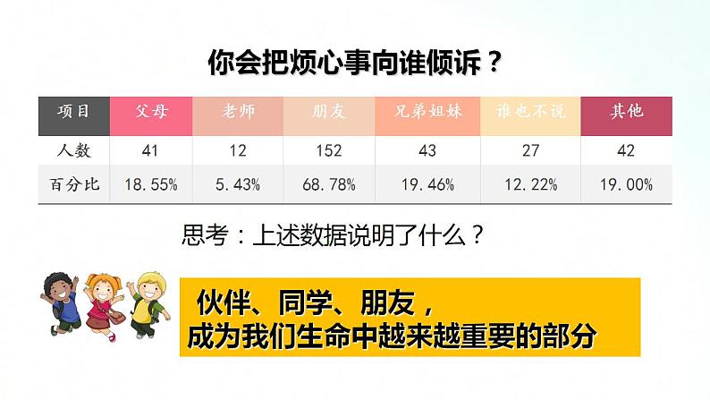 部编版七年级道德与法治上册 4.1和朋友在一起 课件+同步教案+视频素材03