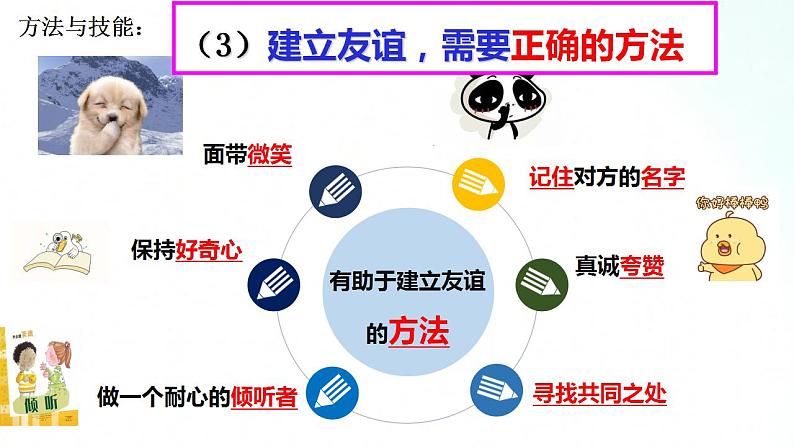 部编版七年级道德与法治上册 5.1让友谊之树常青 课件+同步教案+视频素材08