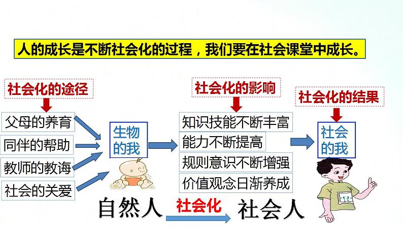 部编版八年级道德与法治上册 1.2在社会中成长 课件+同步教案+视频资料07