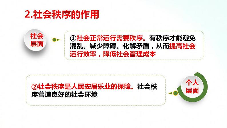 部编版八年级道德与法治上册 3.1维护秩序 课件+同步教案+视频资料08