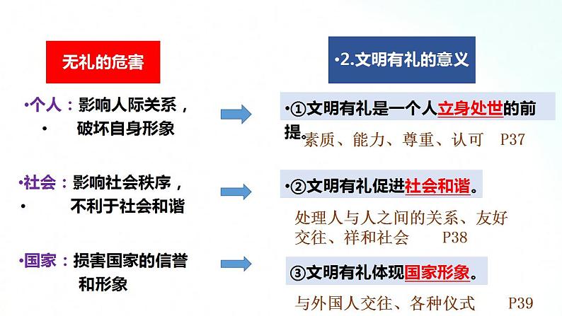 部编版八年级道德与法治上册 4.2以礼待人 课件+同步教案+视频资料07