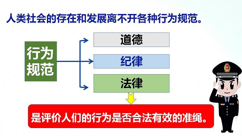 部编版八年级道德与法治上册 5.1法不可违 课件+同步教案+视频资料05