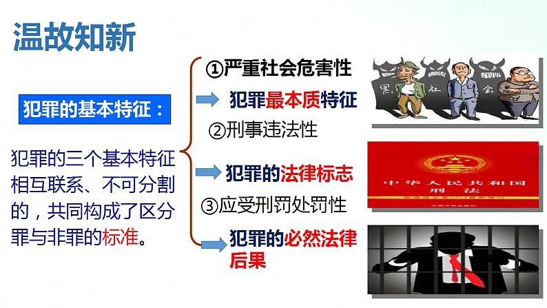 部编版八年级道德与法治上册 5.3 善用法律 课件+同步教案+视频资料02