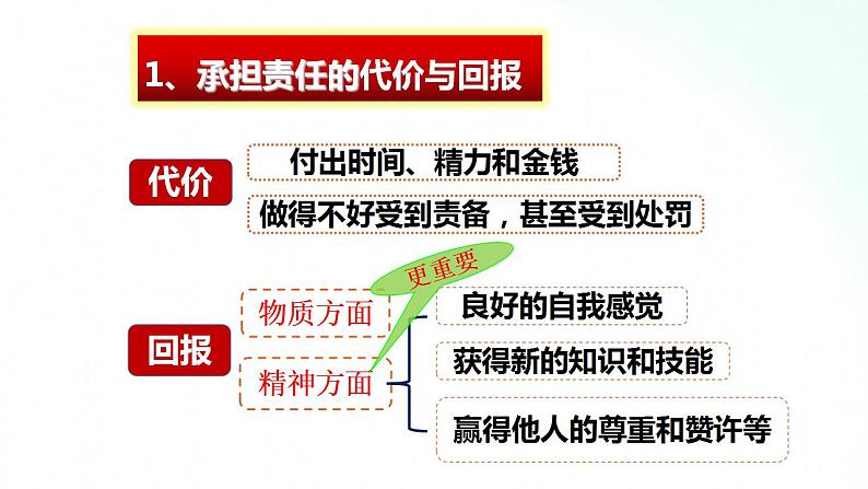 部编版八年级道德与法治上册 6.2做负责任的人 课件+同步教案+视频资料06