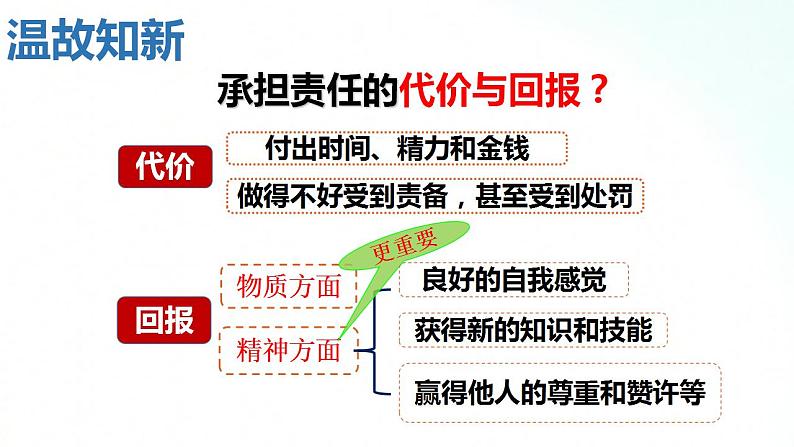 部编版八年级道德与法治上册 7.1关爱他人 课件+同步教案+视频资料02