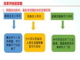 部编版九年级道德与法治上册 1.1 坚持改革开放 课件