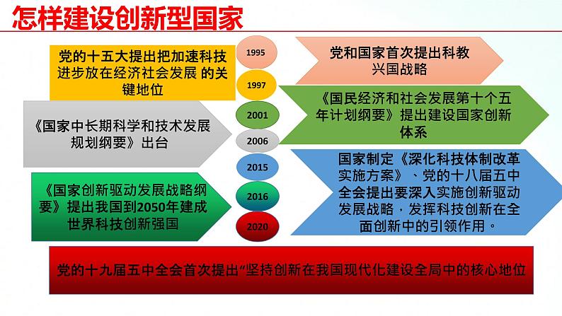 部编版九年级道德与法治上册 2.2 创新永无止境 课件第8页