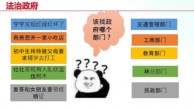 部编版九年级道德与法治上册 4.2 凝聚法治共识 课件05